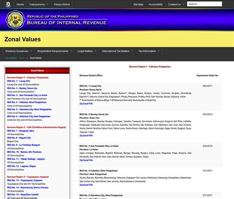 www.bir.gov.ph zonal values|How to get the zonal value of your property: a step by step guide.